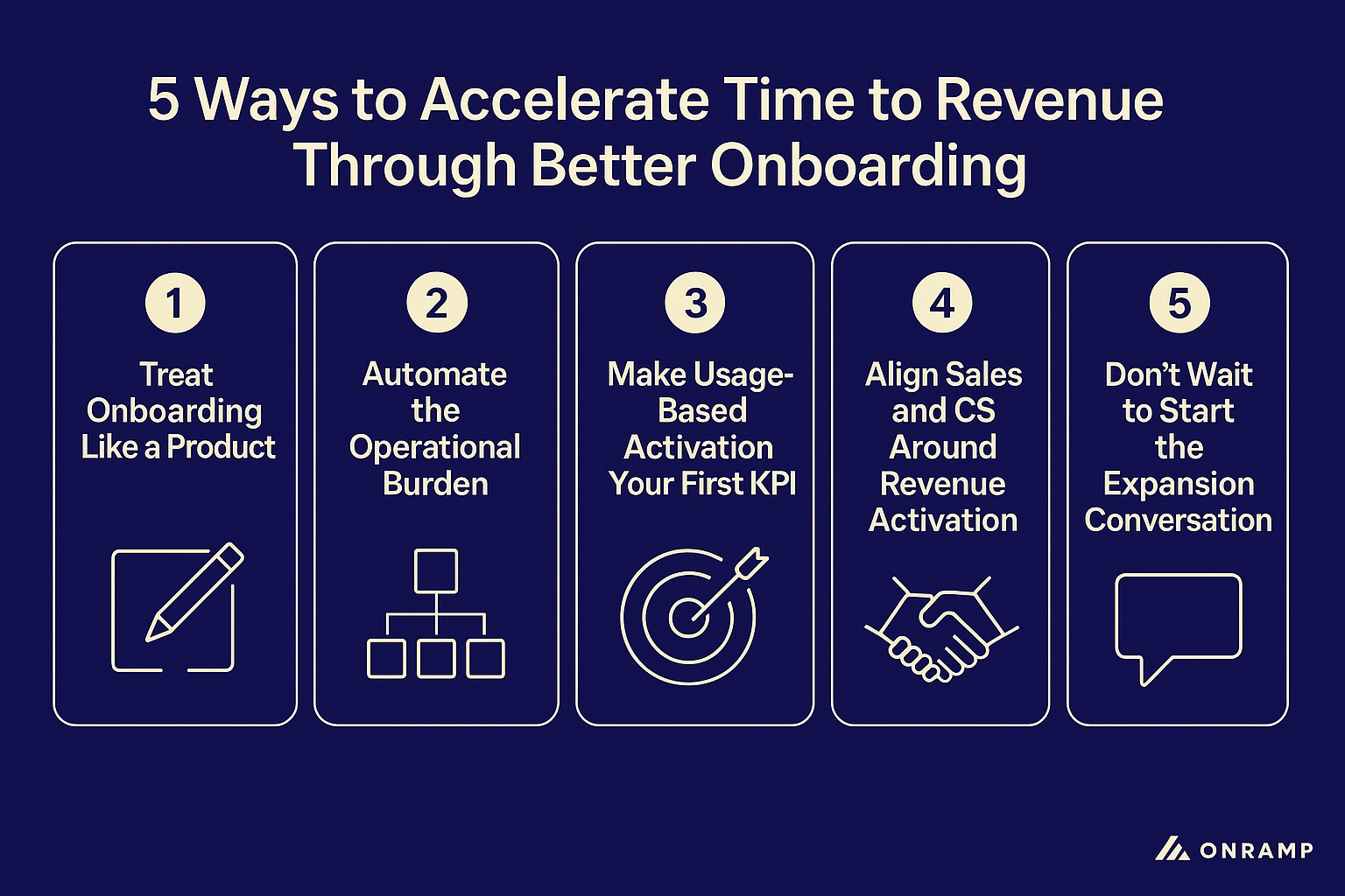 5 Ways to Accelerate Time to Revenue Through Better Onboarding