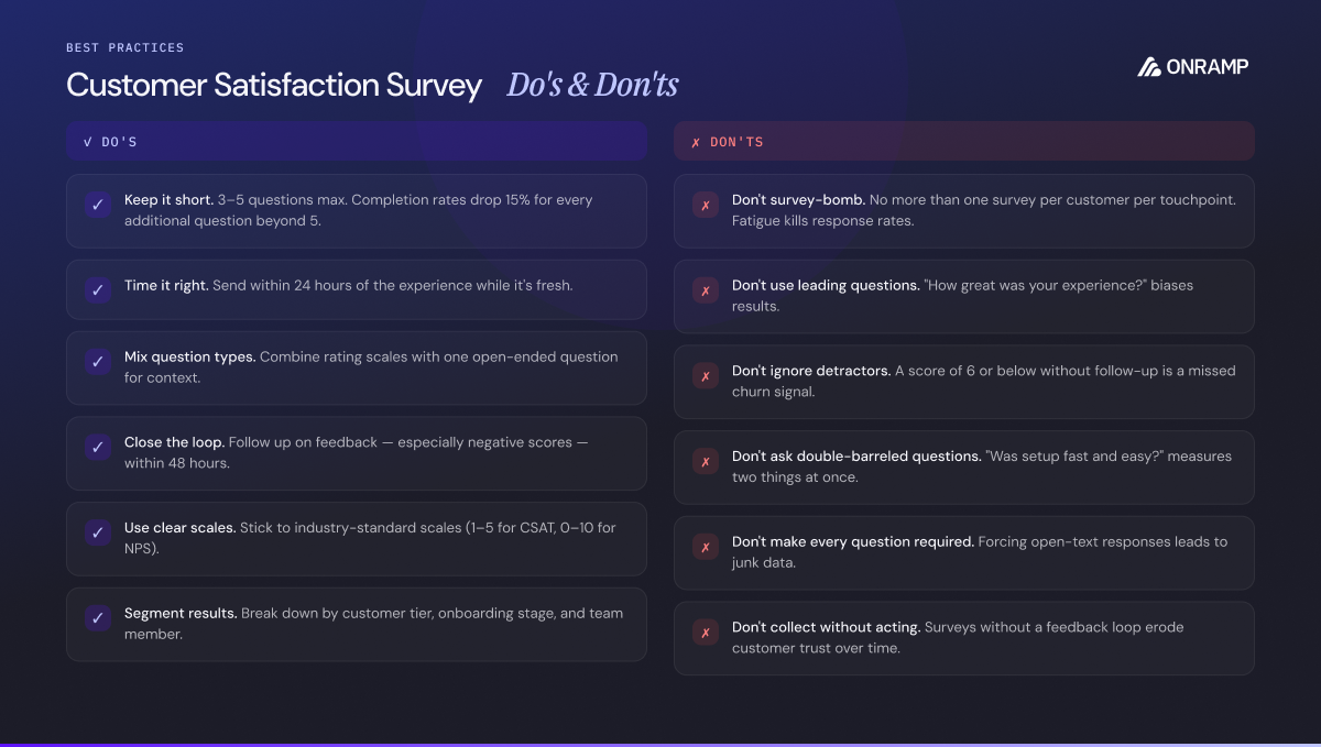 Best Practices Customer Satisfaction Surveys