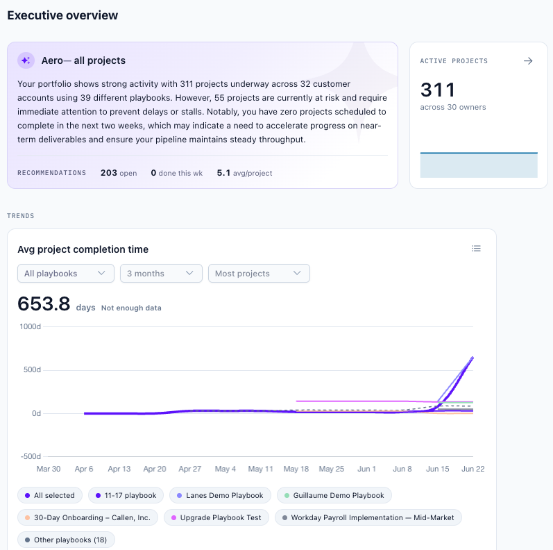 Dashboard copy