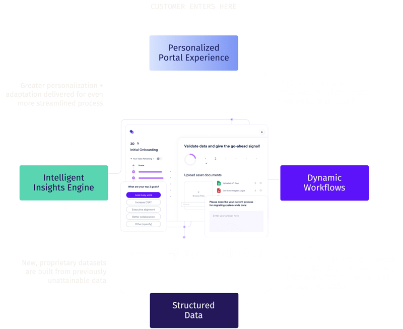 How OnRamp Works