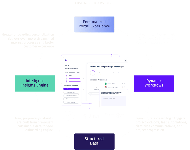 How OnRamp works 2 How OnRamp works 2