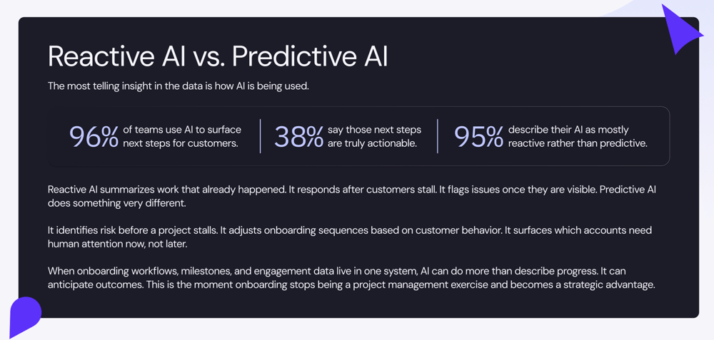 reactive vs predictive ai stats