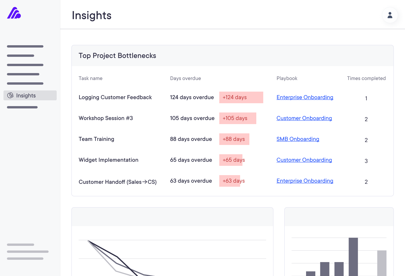 Bottleneck Report