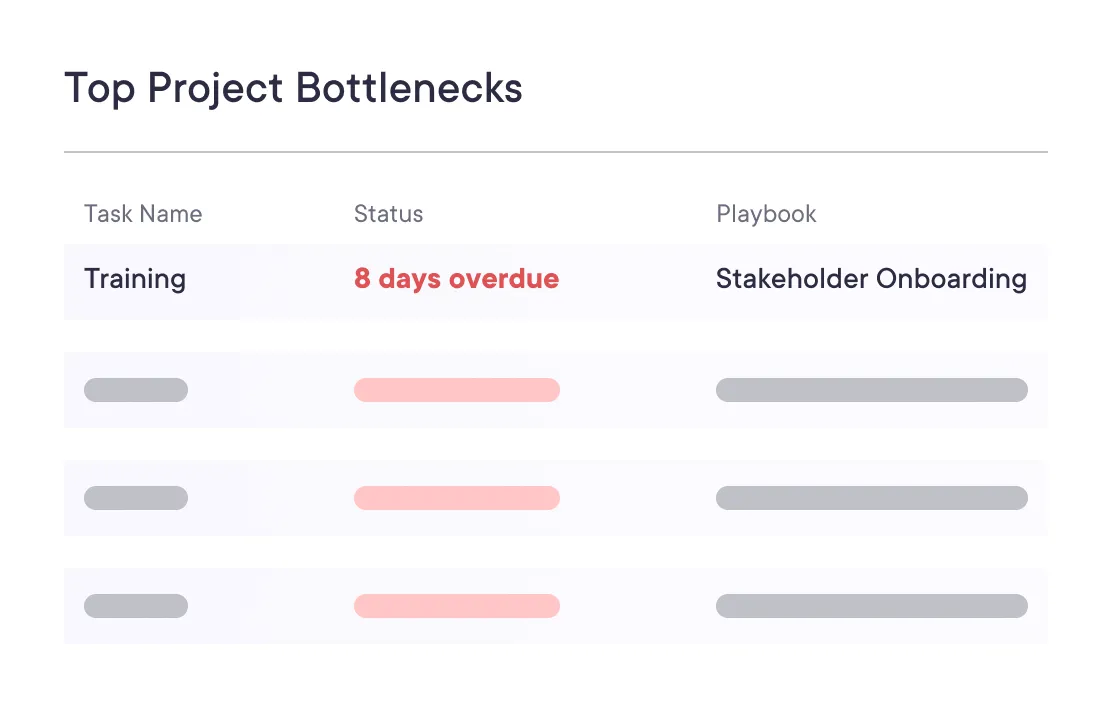 6229bd08d19f08edcc38385a_Bottleneck Analysis