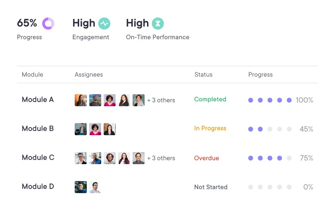 Project+Task Mgmt_Status, Progress, On-time performance at a Glance