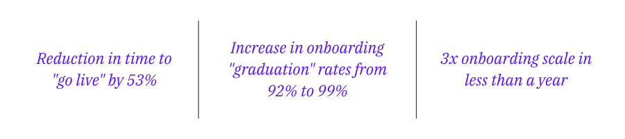 Qualia Onboarding Stats Header