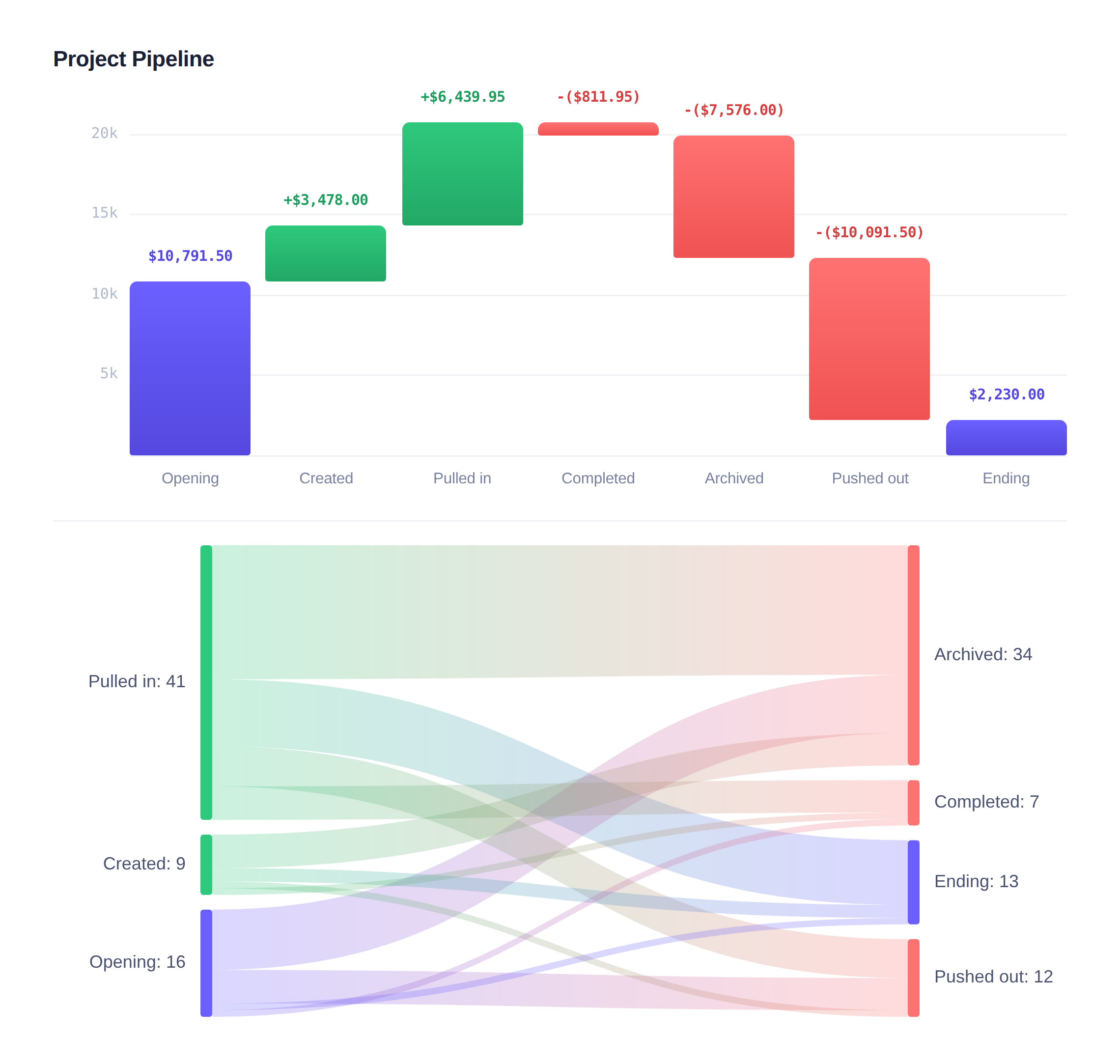 project-pipeline-waterfall